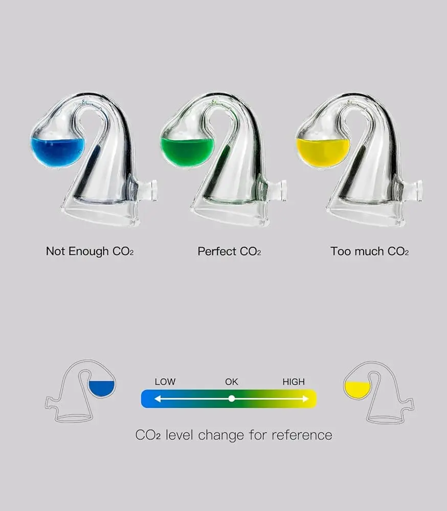 CO2 Indicator Drop Checker view 3